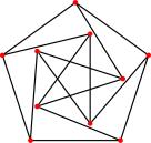 Petersen Unit distance graph