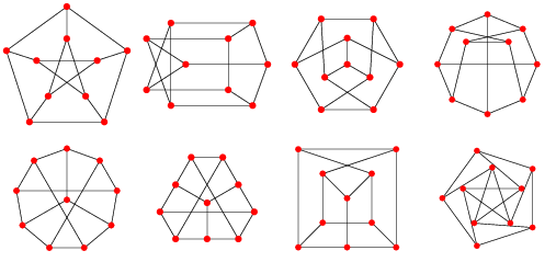 Petersen Graph