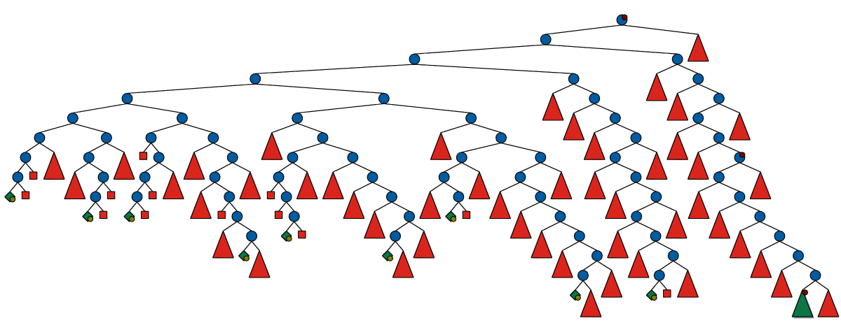 Gecode's gist