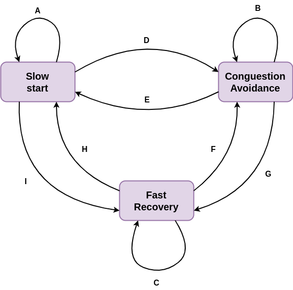 tcp conguestion control