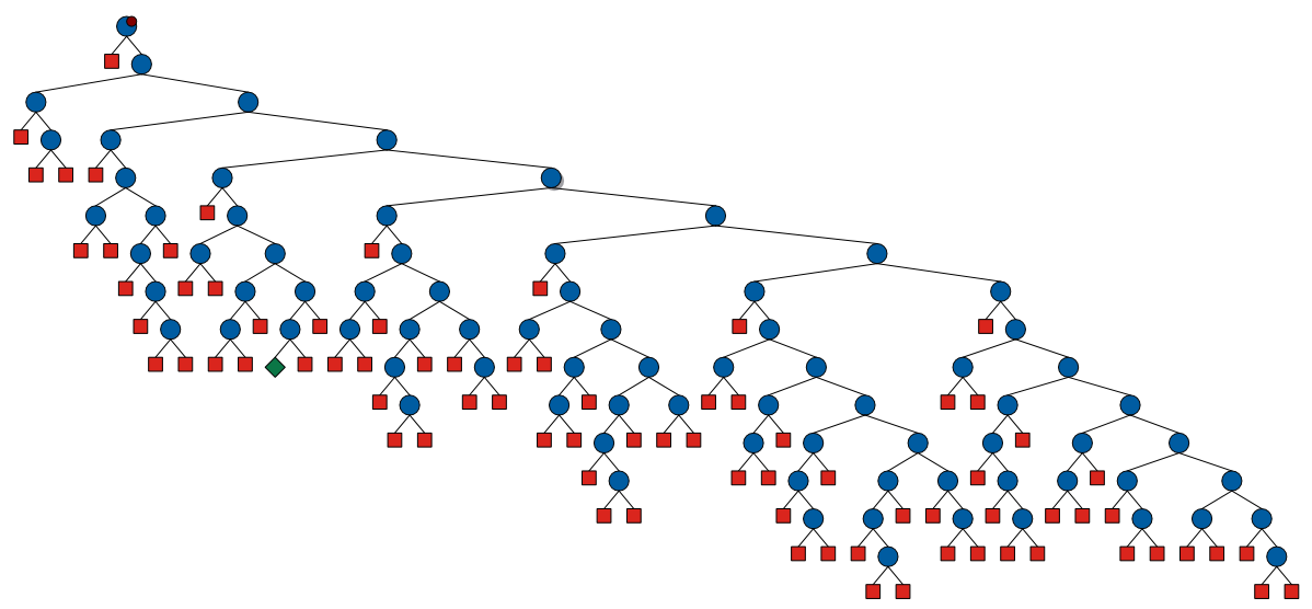 gecode donald example