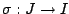 $\sigma: J \rightarrow I$