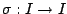 $\sigma: I \rightarrow I$