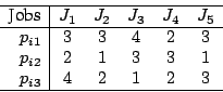 \begin{displaymath}
\begin{array}{r\vert ccccc}
\hline
\mbox{Jobs} & J_1 & J_2 &...
...3 & 3 & 1 \\
p_{i3} & 4 & 2 & 1 & 2 & 3 \\
\hline
\end{array}\end{displaymath}