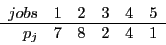 \begin{displaymath}
\begin{array}{rrrrrr}
jobs&1&2&3&4&5\\
\hline
p_j&7&8&2&4&1
\end{array}\end{displaymath}
